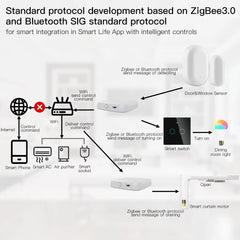 MOES Multi-mode Smart Gateway – ZigBee & Bluetooth Mesh Hub, Alexa/Google Control