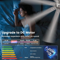 62" Ceiling Fan with Light & Remote – Quiet DC Motor, Dimmable